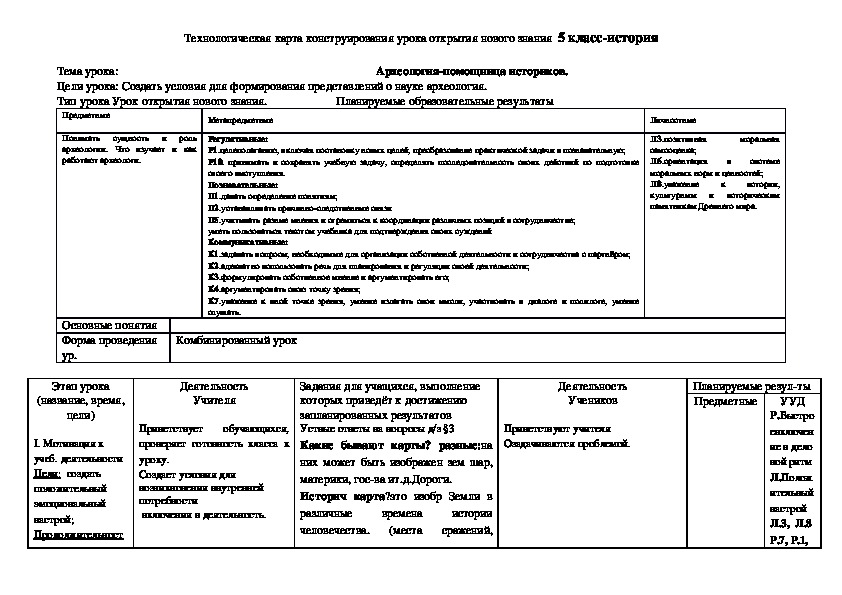 Тема: Правитель Древнего Египта.