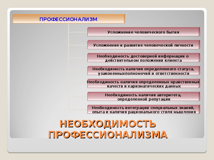 Ценности социальной работы. Типология профессионально значимых ценностей социальной работы. Профессионально значимые ценности это. Ценности социальной работы сущность и типология. Государственная должность: сущность и типология.