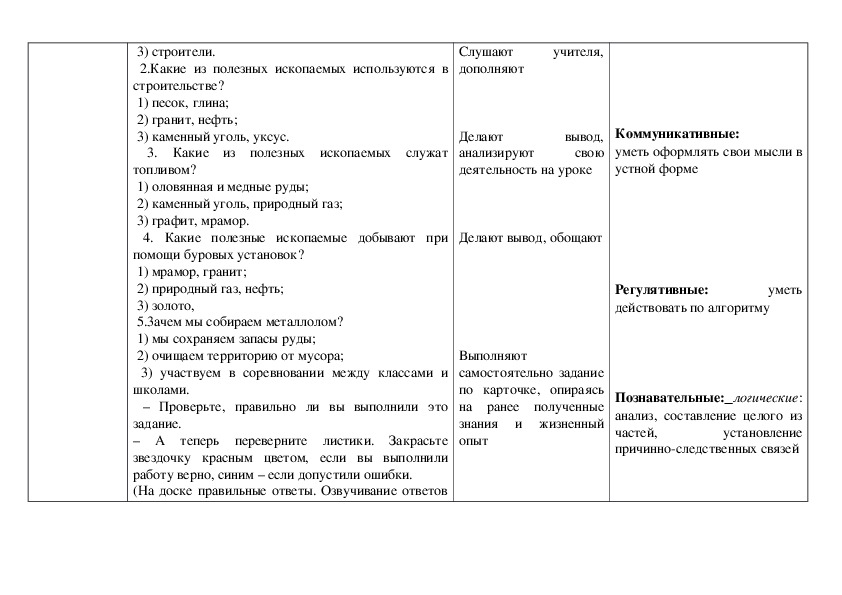 Технологическая карта урока по окружающему миру 2 класс родная страна школа россии