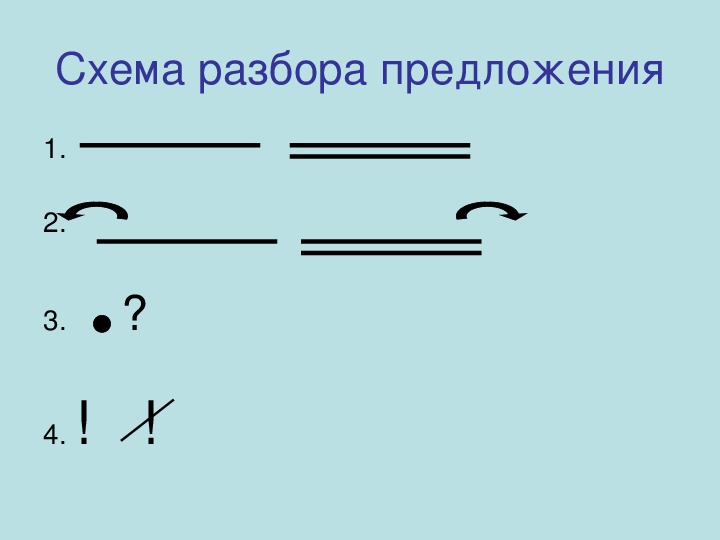 Синтаксический разбор предложения схема