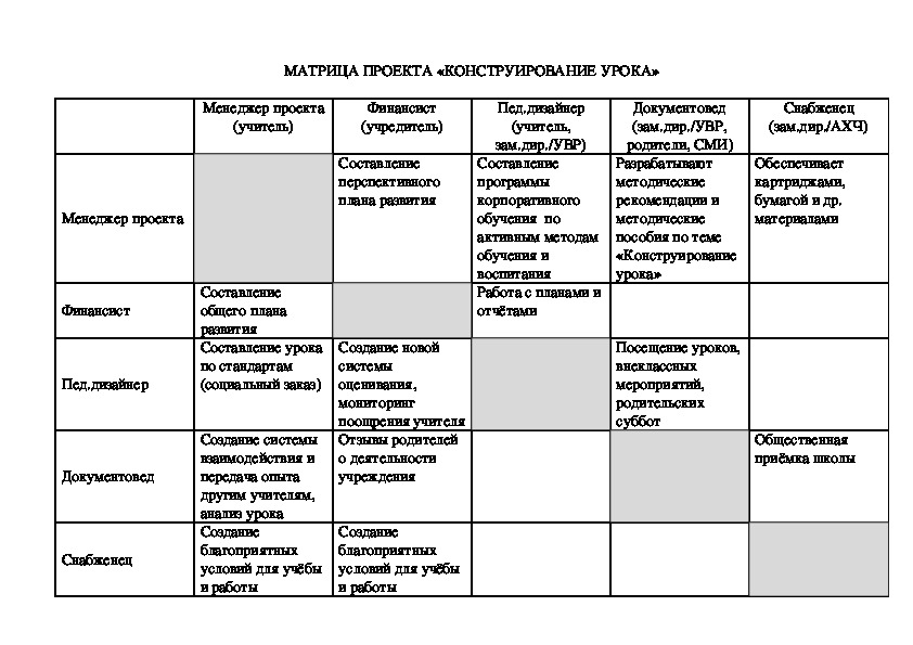 Интерактивная матрица проекта