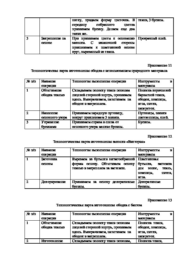 Идеи моделей из бросовых материалов технологическая карта