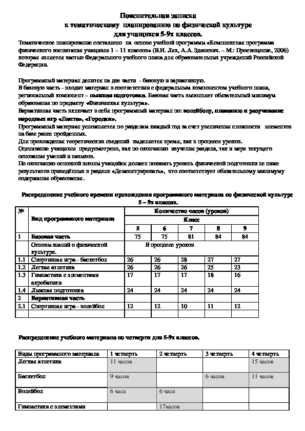Обложка для материала Пояснительная записка к тематическому  планированию по физической культуре для учащихся 5-9х классов.