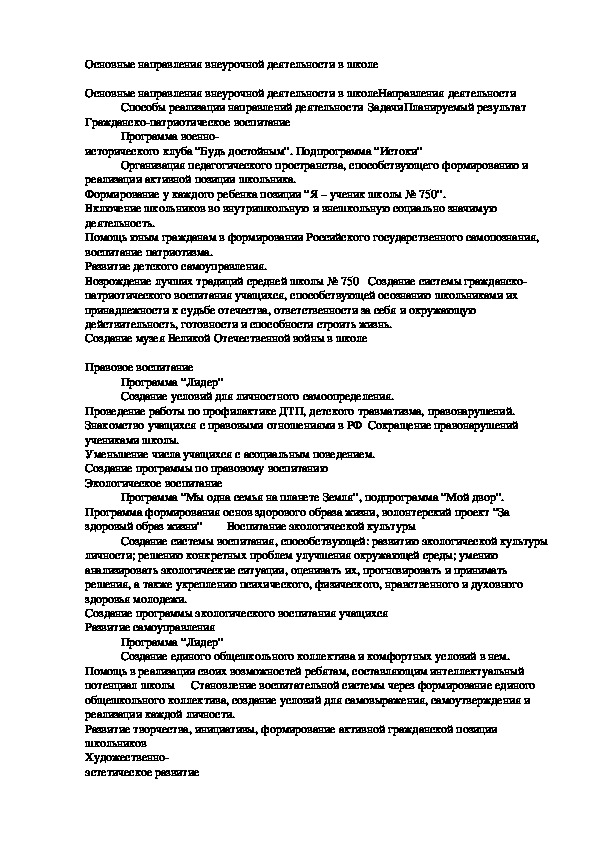 Обложка для материала Основные направления внеурочной деятельности в школе