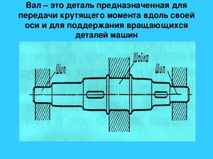 Валы и оси техническая механика презентация