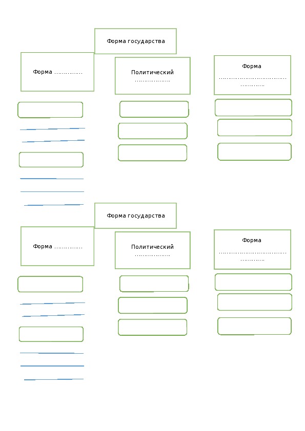 Составить форму российского государства. Форма государства схема полная. Форма государства схема пустая. Форма государства таблица схема. Элементы формы государства схема.