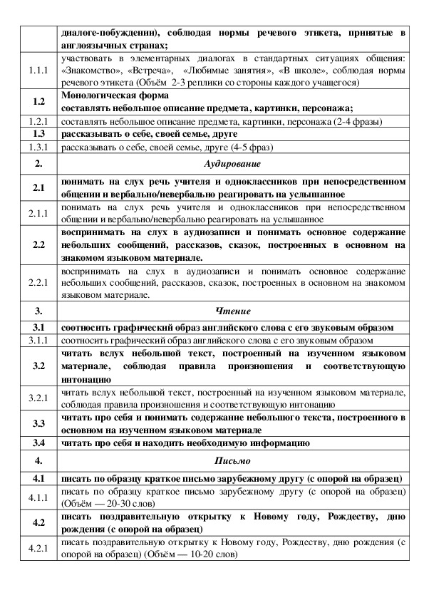 Рабочая программа по английскому языку к УМК Кузовлева В.П. 2-4 классы.