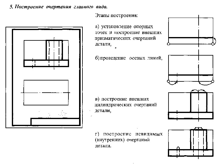 Конспект правила построения чертежей. Алгоритм построения чертежа. Чертеж представлен двумя видами. Алгоритм построения чертежа детали. Алгоритм построения чертежа 2 вида.