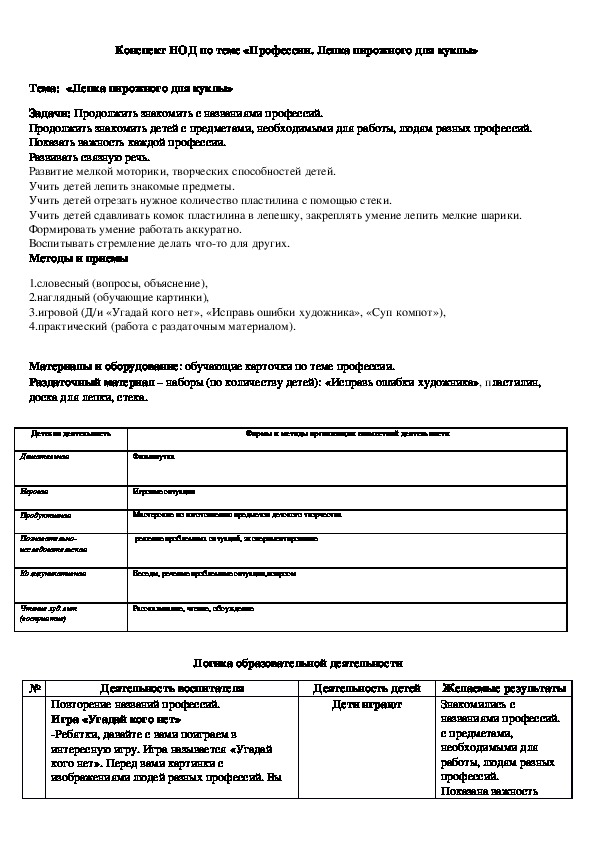 Обложка для материала Конспект НОД по теме «Профессии. Лепка пирожного для куклы»  	 Тема:  «Лепка пирожного для куклы»