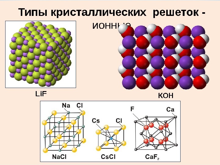 Составьте схему кристаллических решеток