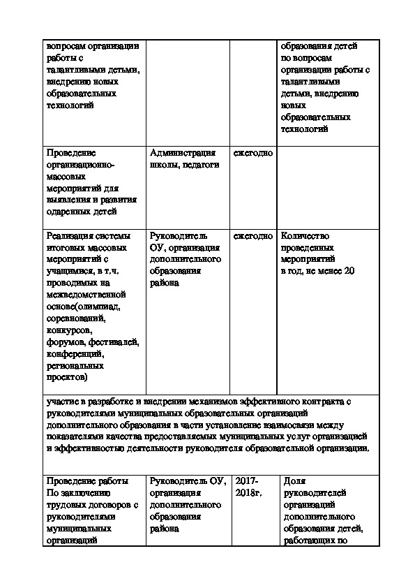 Информационная карта образовательной организации