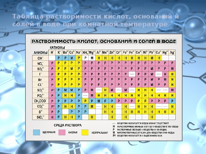 Презентация по химии 8 класс классификация химических элементов рудзитис