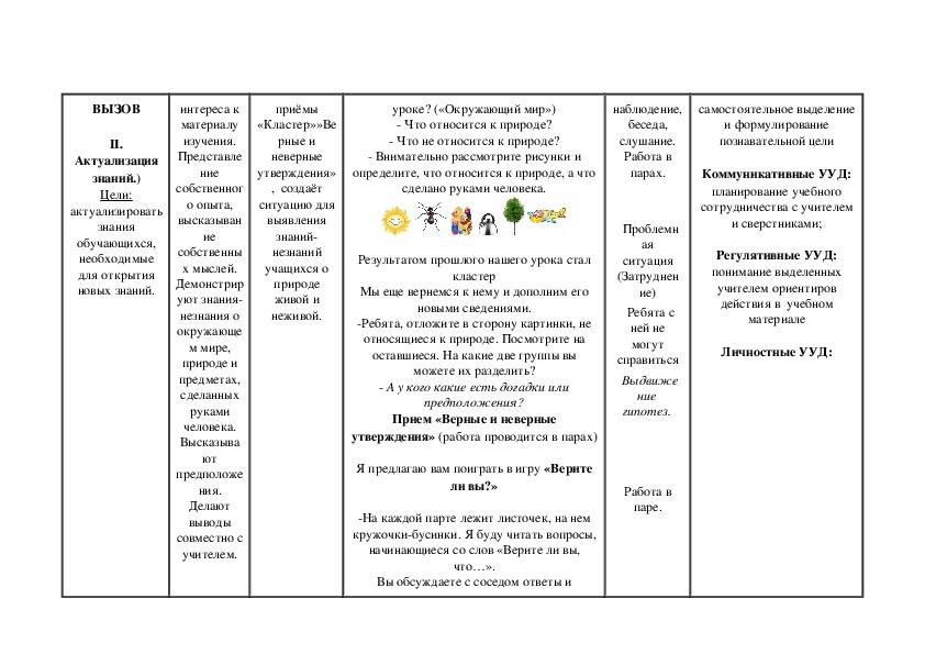 Окружающий мир технологическая карта