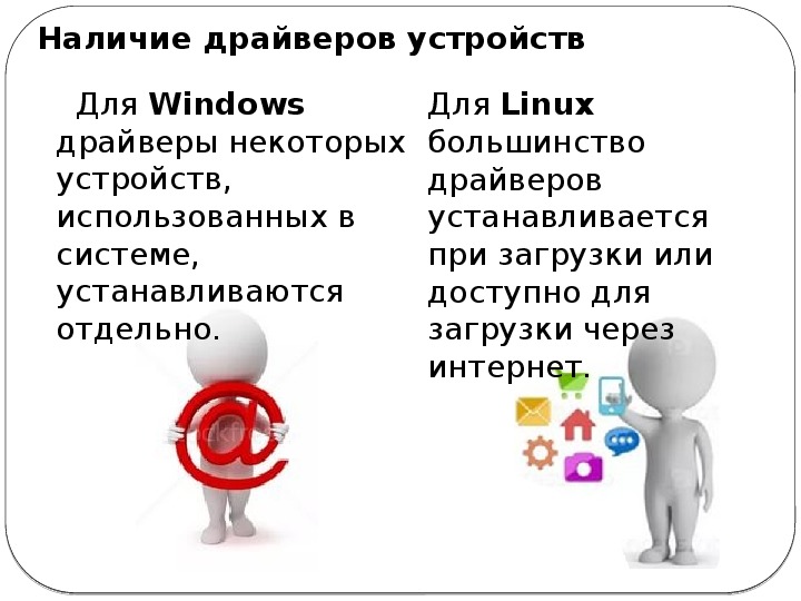 Презентация на свободную тему по информатике