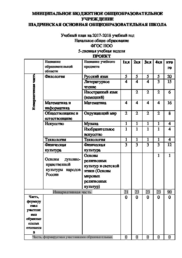 Макет учебного плана по актуализированным фгос спо