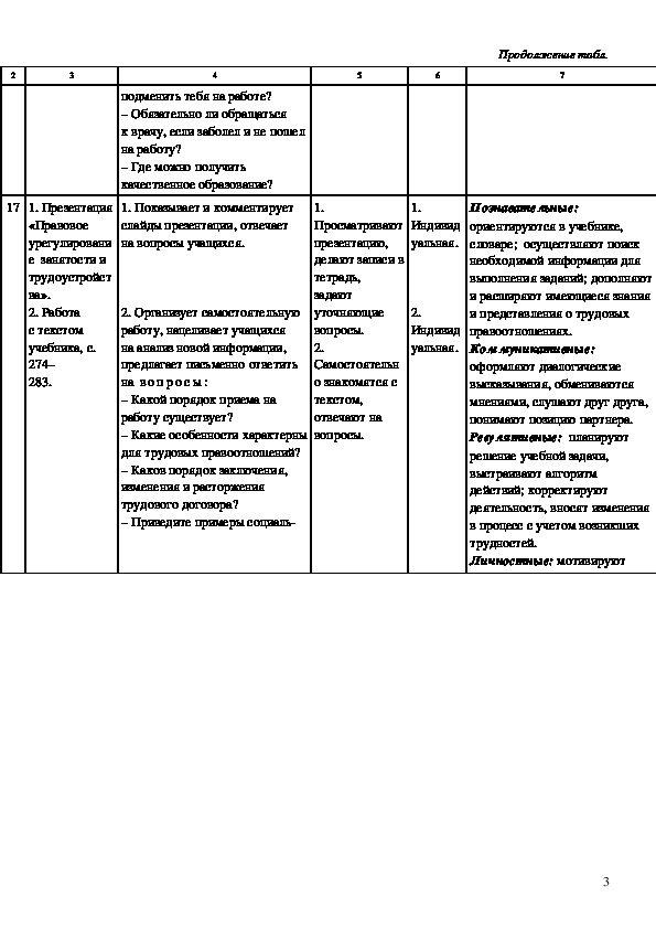 План по трудовому праву