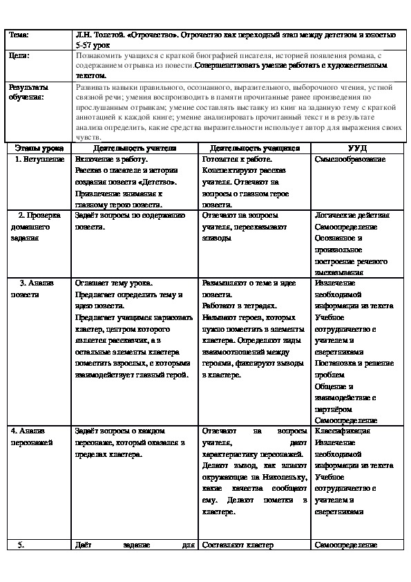 Русская литература 7 класс Л.Н.ТОлстой "Отрочество"