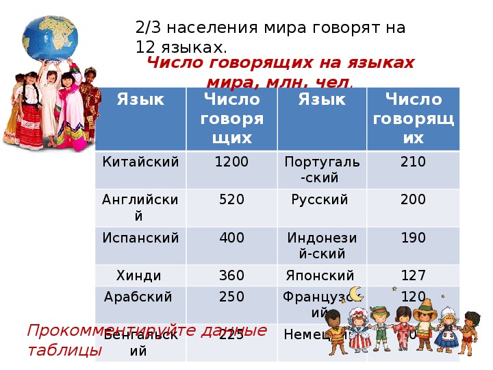 Сколько всего людей живет в россии. Народы языки и религии. Численность населения.