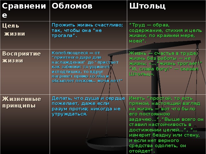 Обломов смысл. Цель жизни Обломова. Цели Обломова. Жизненные цели Обломова и Штольца. Цель жизни Обломова и Штольца.