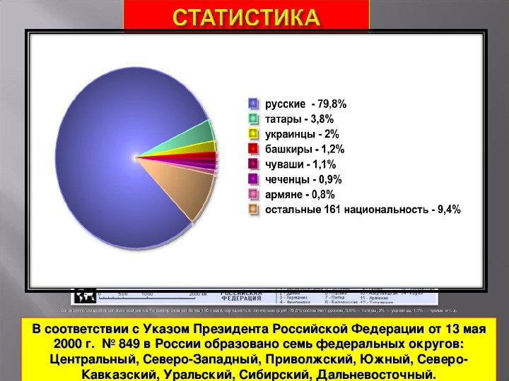 Презентация россия в мировом сообществе обж 9 класс