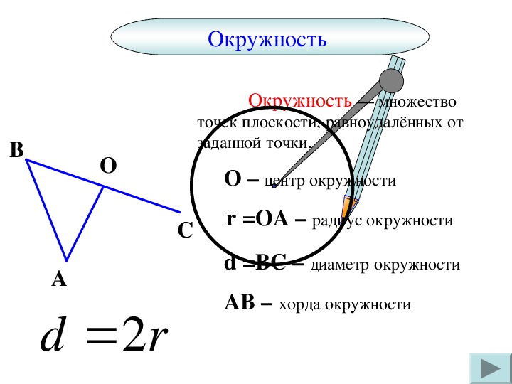 Окружность и круг 6 класс