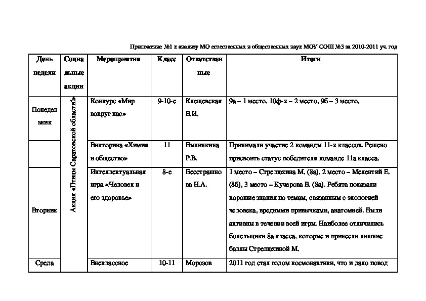 Обложка для материала работа с МОми