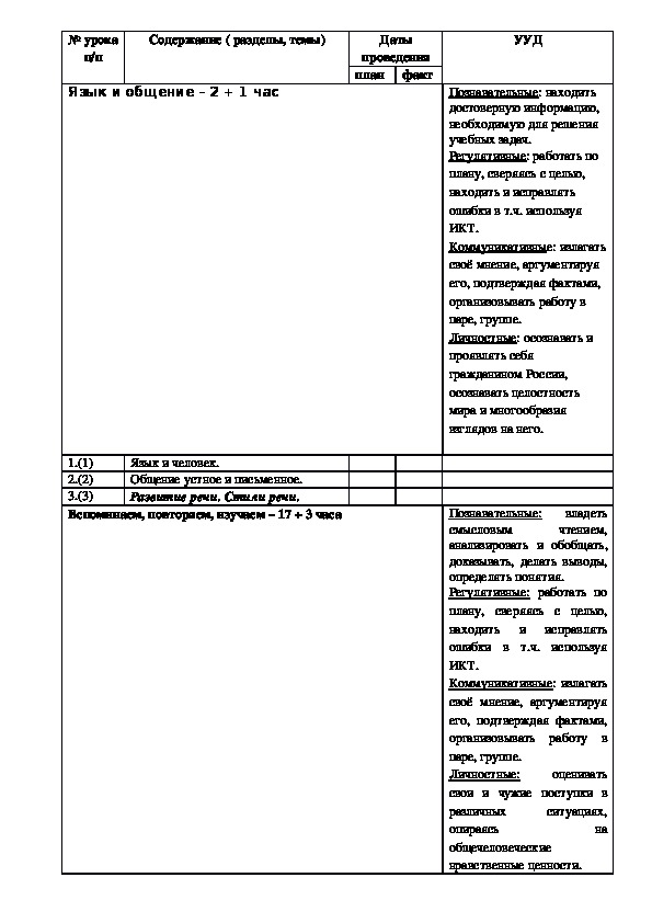Рабочая программа  "Русский язык" 5-9 классы