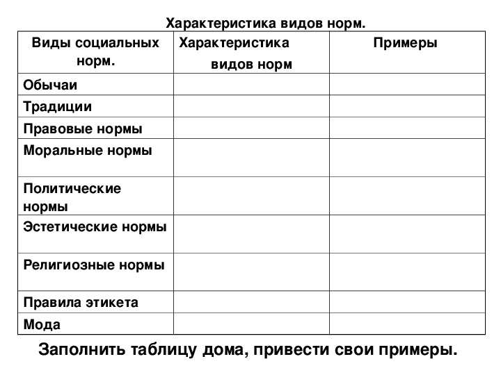 Установите соответствие характеристики виды социальных норм