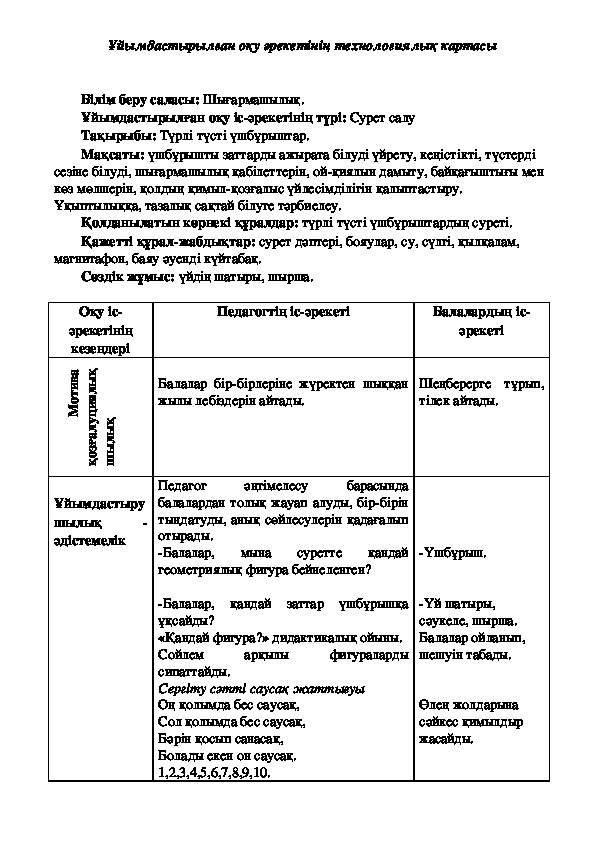 Сурет салу тех карта кіші топ