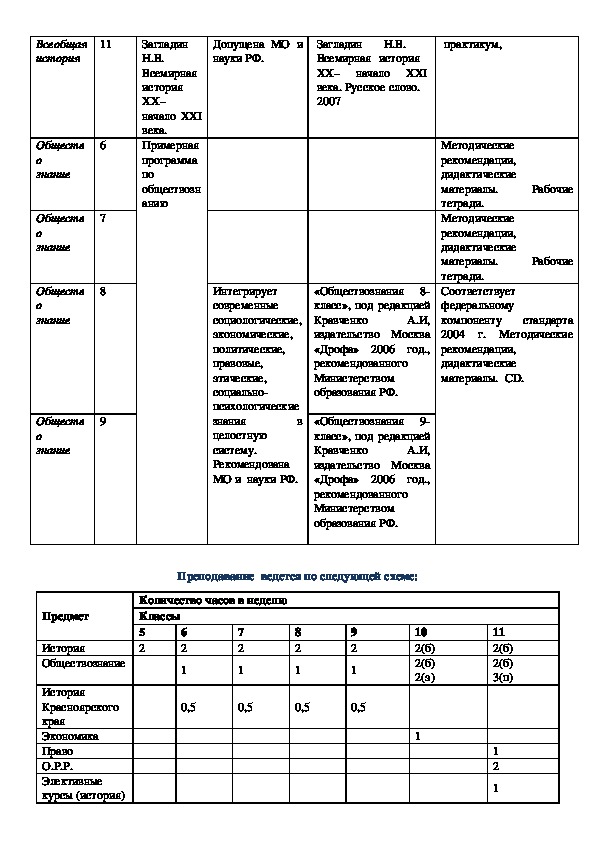 План изучения обществознания самостоятельно для егэ