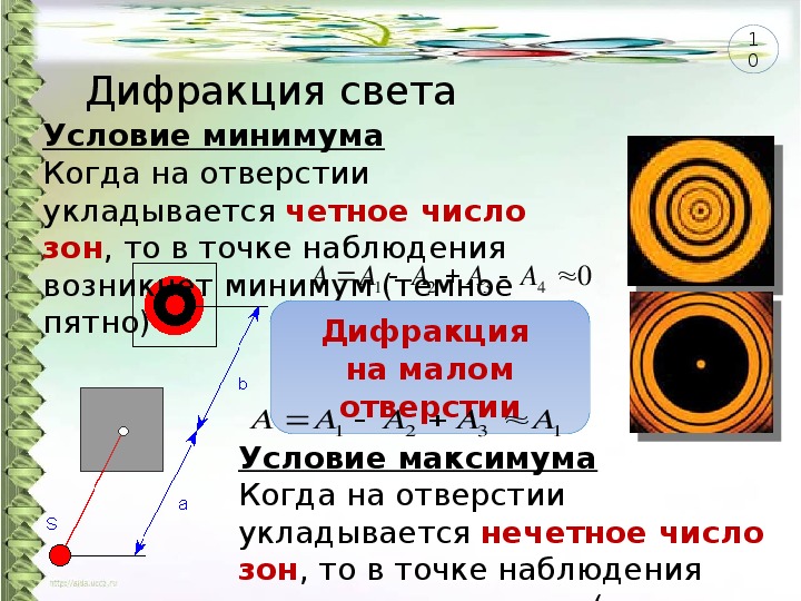 Дифракция света это. Явление дифракции. Условия возникновения дифракции света. Условия наблюдения дифракции света.