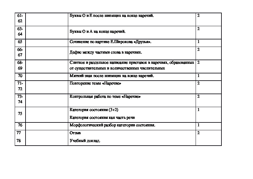 Литература 9 класс тематическое планирование