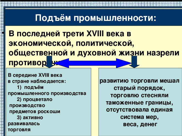 Революция во франции 8 класс. Франция 18 века причины и начало Великой французской революции. Франция 18 век причины и начало Великой французской революции. Причины и предпосылки революции во Франции в 18 веке. Великая французская революция 18 век причины.