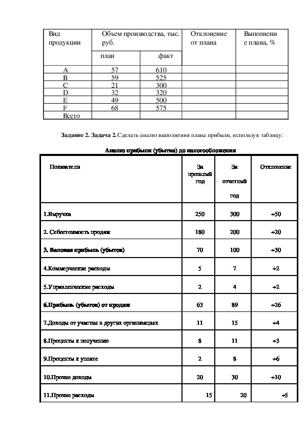 Анализ мдк 04.02. МДК 4.02 бухгалтерский учет. ПМ 04 бухгалтерский учет. ПМ 01 бухгалтерский учет задачи. Отчет по МДК 04,01 технология составления бухгалтерской отчетности.