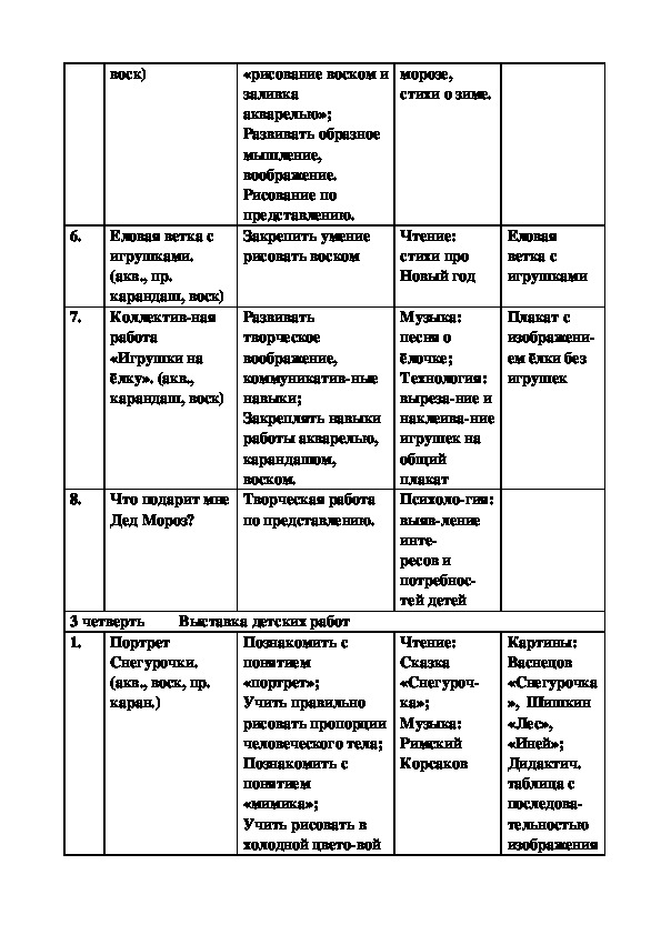 Тематический план кружка по изо