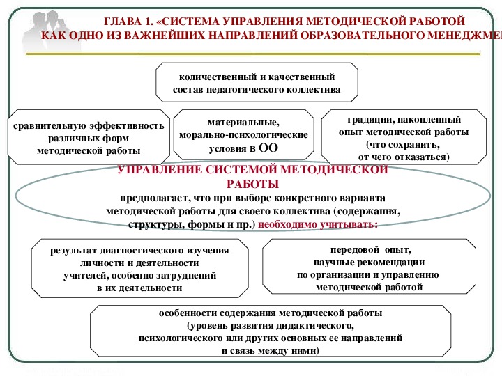 Методическое управление это. Методическое управление это