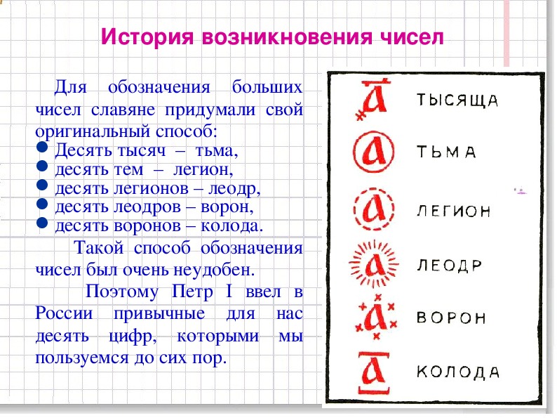 История возникновения чисел проект