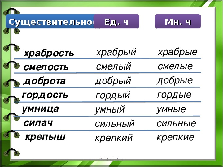 Проект по русскому языку 3 класс прилагательное