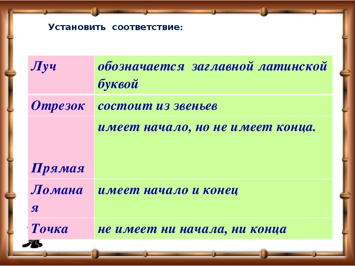 Луч отрезок прямая 5 класс презентация