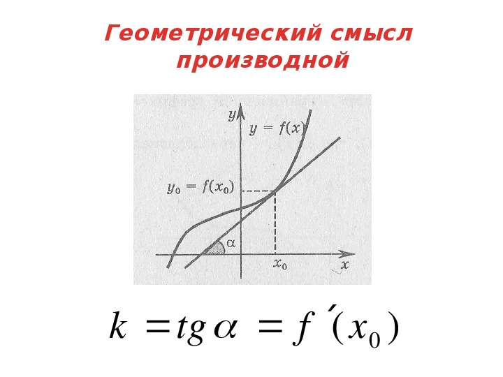 Касательная к графику через производную. Производная геометрический смысл. Геометрический смысл производной формула. Производные геометрический смысл. Примеры производная геометрический смысл.