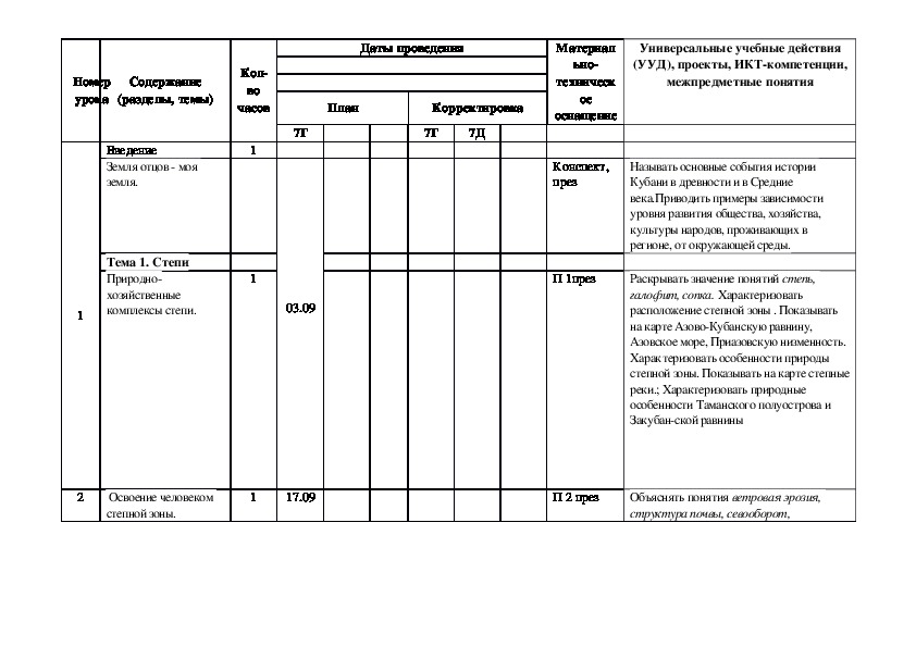 Технологическая карта кубановедение