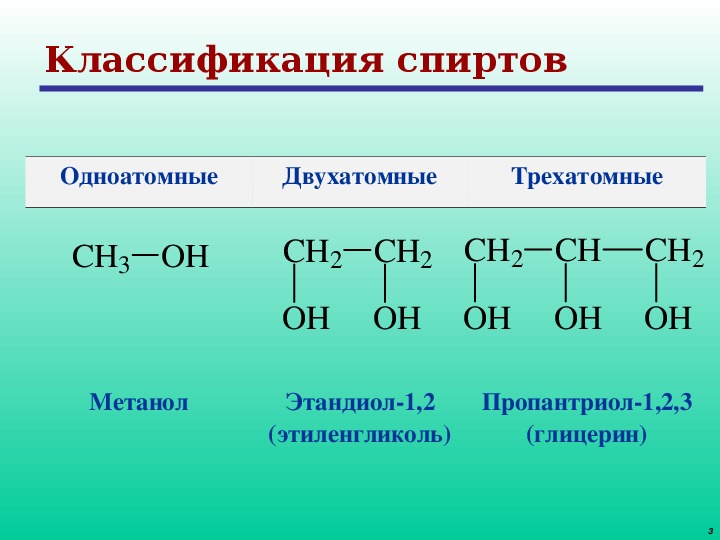 Схема качественной реакции на одноатомные спирты