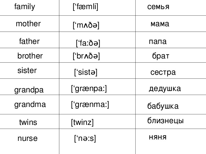 Мама перевод русский на английский. Семейные слова по английскому. Семья на английском с транскрипцией. Слова по английскому семья.