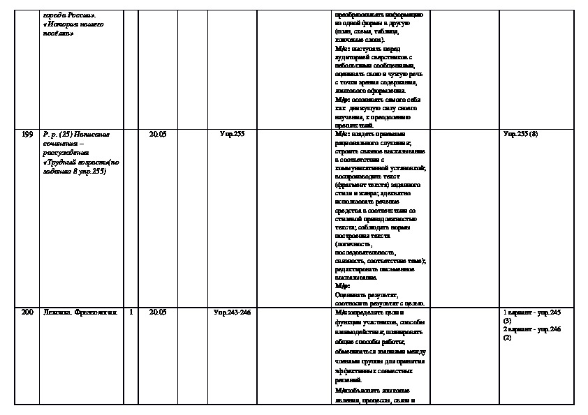 Тематическое планирование по русскому языку ладыженская