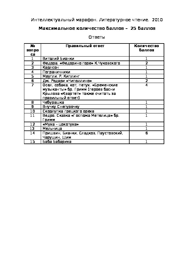 Интеллектуальный марафон. Литературное чтение.  2010. Ответы