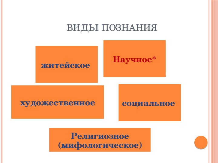 Представьте что вы делаете презентацию к уроку обществознания по теме многообразие конкурентных