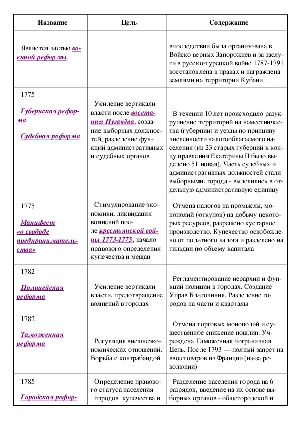 Греческий проект екатерины 2 кратко таблица