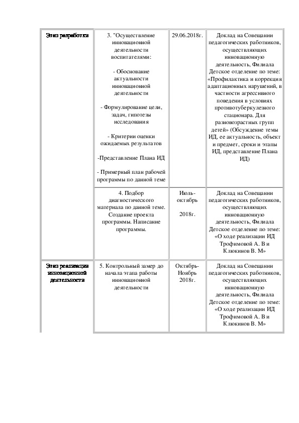 План инновационной деятельности в доу на год