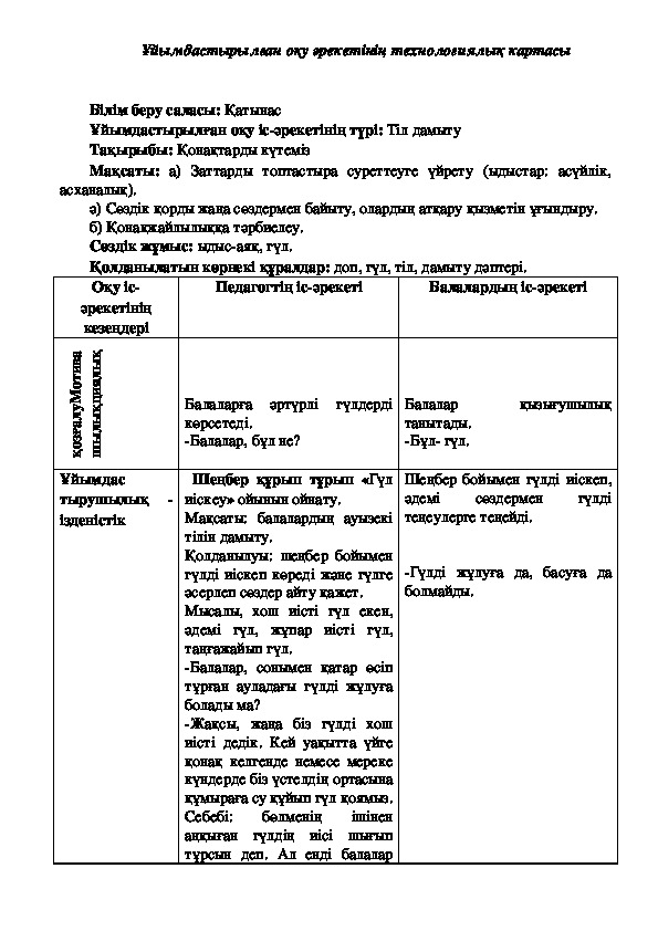 ТЕХНОЛОГИЧЕСКИЕ КАРТЫ