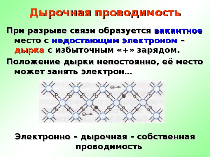 Электрический ток в полупроводниках собственная и примесная проводимости 10 класс презентация